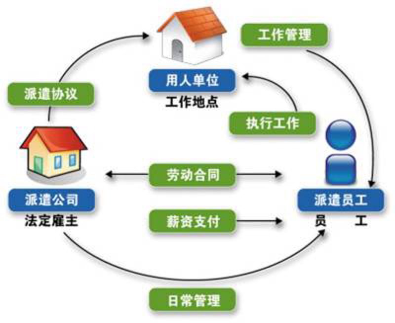社保代缴：专业服务与个人需求的完美结合